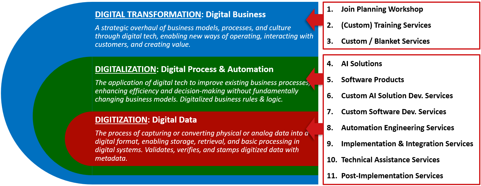 sscxtech_digitaltransformation